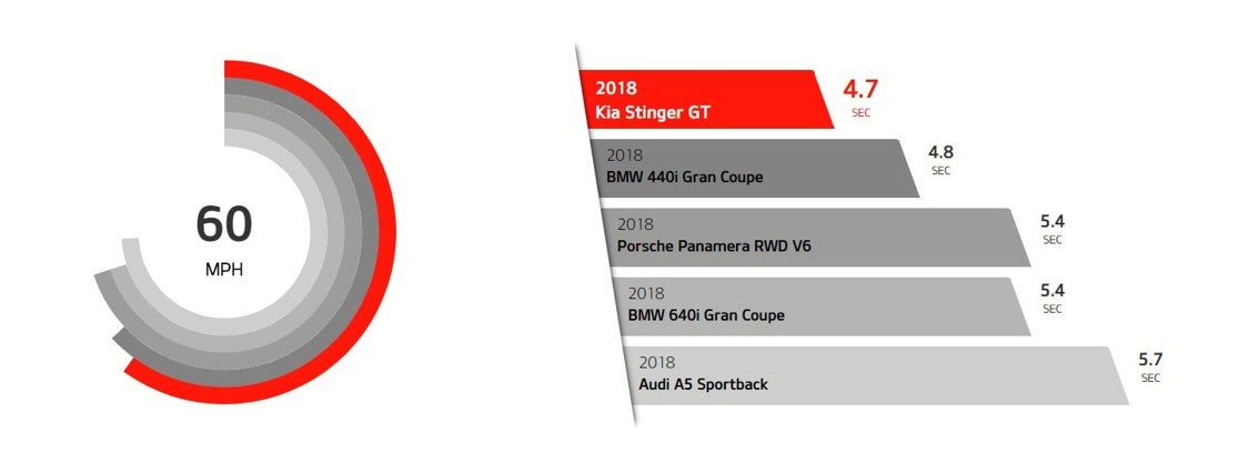 Rusty Wallace Kia South in Louisville TN 2019 Kia Stinger