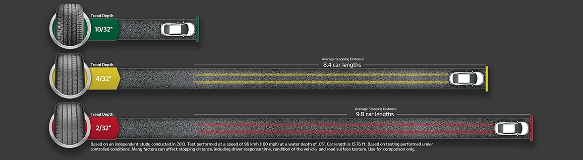 Rusty Wallace Kia South in Louisville TN